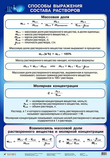 Габриелян О.С, Яшукова А.В. Способы выражения состава растворов: Наглядное пособие для школы. - ф.70*100. - М.: Дрофа, 2006. - Глянцевая односторонняя карта.