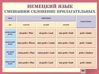 Смешанное склонение прилагательных. Немецкий язык. - ф.58,7*44. - М.: Айрис-пресс, 2005. - Глянцевый односторонний плакат.