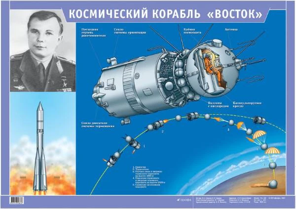 Ушаков М.А, Ушаков К.М. Космический корабль "Восток". - ф.100*70 см. - М.: Дрофа, 2005. - Глянцевая односторонняя карта.