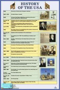 Щеглов Д.Б. История США. History of the USA. Наглядное пособие для средней школы. - ф.58,5*88,5 см. - М.: Айрис-пресс, 2007. - Глянцевый односторонний плакат.