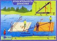 Ушаков М.А, Ушаков К.М. Относительность движения. - ф.100*70. - М.: Дрофа, 2005. - Глянцевая односторонняя карта.
