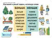 Моро М.И, Волкова С.И, Степанова С.В. Составляй и решай задачи, используя слова / Задачи. - ф.100*70 см. - Начальная школа. - М.: Дрофа, 2005. - Глянцевая двухсторонняя карта.