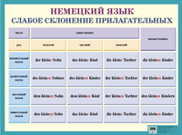 Слабое склонение прилагательных. Немецкий язык. - ф.58,7*44. - М.: Айрис-пресс, 2005. - Глянцевый односторонний плакат.
