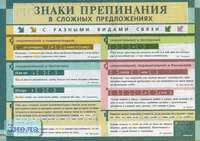 Львова С.И. Правописание букв Ы и И. ф.140*100 / Львова С.И. Знаки препинания в сложных предложениях с разными видами связи. ф.140*100. - М.: Дрофа, 2005. - Глянцевая двухсторонняя карта.