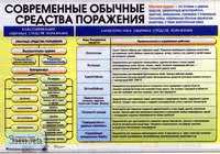 Латчук В.Н, Миронов С.К. Бактериологическое оружие / Латчук В.Н, Миронов С.К. Современные обычные средства поражения. ф.140*100. - М.: Дрофа, 2007. - Глянцевая двухсторонняя карта.