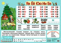 Игнатьева Т.В. Тарасова Л.Е. Аа, Оо, Уу, Ы, Ээ / Игнатьева Т.В. Тарасова Л.Е. Яя, Ёё, Юю, Ии, Ее. - ф.100*70 см. - Начальная школа. - М.: Дрофа, 2005. - Глянцевая двухсторонняя карта
