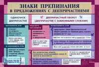 Львова С.И. Правописание суффиксов- К(ИЙ) и СК(ИЙ) в именах прилагательных. ф.140*100 / Львова С.И. Знаки препинания в предложениях с деепричастиями. ф.140*100. - М.: Дрофа, 2005. - Глянцевая двухсторонняя карта.