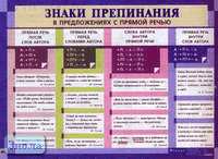 Львова С.И. Слитное и раздельное написание НЕ со словами разных частей речи. ф.140*100 / Львова С.И. Знаки препинания в предложениях с прямой речью. ф.140*100. - М.: Дрофа, 2005. - Глянцевая двухсторонняя карта.