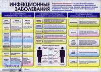 Латчук В.Н, Миронов С.К. Инфекционные заболевания / Латчук В.Н, Миронов С.К. Личная гигиена. - ф.140*100 см. - М.: Дрофа, 2005. - Глянцевая двухсторонняя карта.