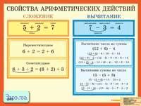 Улитина Н.В, Юдачева Т.В. Свойства арифметических действий. Сложение. Вычитание: Наглядное пособие для школы. - ф.58,7*44. - М.: Айрис-дидактика, 2004. - Глянцевый односторонний плакат.