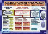 Львова С.И. Разделы русской орфографии и основные группы правил правописания. ф.140*100 / Львова С.И. Разделы русской пунктуации и основные группы правил. - М.: Дрофа, 2005. - Глянцевая двухсторонняя карта.