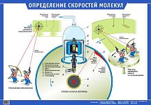 Ушаков М А, Ушаков К.М. Определение скорости молекул. - М.: Дрофа, 2005. - Глянцевая односторонняя карта