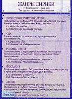 Зинина Е.А. Жанры лирики. Часть 1. Тип художественного произведения. Лирическое стихотворение, ода, романс, песня, послание, элегия. ф.70*100. - М.: Дрофа, 2004. - Глянцевая односторонняя карта.
