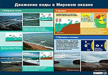 Многообразие типов погоды: сентябрь. - ф. 140*100 / Движение воды в Мировом океане. - ф. 140*100: Наглядное пособие для школы. - М.: Дрофа, 2006. - Глянцевая двусторонняя карта.