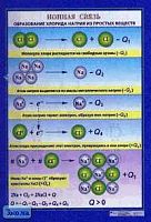 Лаврова В. Н. Ионная связь. Образование хлорида натрия из простых веществ. ф. 70*100. / Лаврова В. Н. Производство аммиака. ф.100*70. - М.: Дрофа, 2004. - Глянцевая двухсторонняя карта.