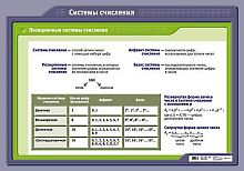 Системы счисления: Учебное наглядное пособие. - М.: Дрофа, 2008. - Глянцевая односторонняя карта.