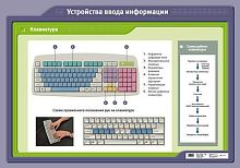 Устройства ввода информации. Клавиатура: Учебное наглядное пособие. - М.: Дрофа, 2008. - Глянцевая односторонняя карта.