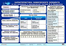 Габриелян О.С, Яшукова А.В. Характеристика химического элемента по его положению в периодической системе Д. И. Менделеева: Наглядное пособие для школы. - ф.100*70. - М.: Дрофа, 2006. - Глянцевая односторонняя карта