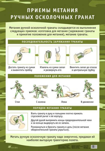 Приемы метания ручных осколочных гранат. "Дрофа" Односторонняя карта