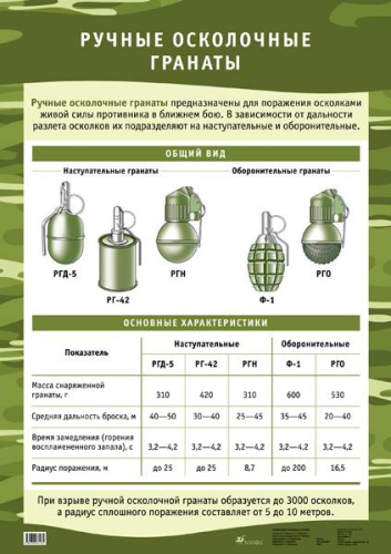 Ручные осколочные гранаты Дрофа Односторонняя карта
