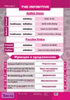 Рубина Е.В. Таблица 3. The infinitive. ф.70*100. / Рубина Е.В. Таблица 4. The gerund. ф.70*100. - М.: Дрофа, 2005. - Глянцевая двухсторонняя карта.