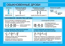 Обыкновенные дроби / Положительные и Отрицательные числа. Карта. - М.: Дрофа.