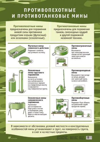 Притивотанковые и противопехотные мины. "Дрофа". Карта Притивотанковые и противопехотные мины. "Дрофа". Карта