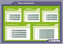 Виды информации: Учебное наглядное пособие. - М.: Дрофа, 2008. - Глянцевая односторонняя карта.