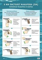 9 мм. пистолет Макарова (ПМ) Неполная разборка и сборка. "Дрофа" Карта