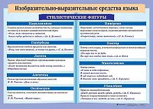 Зинина Е.А. Изобразительно выразительные средства языка (стилистические фигуры) / Зинина Е.А. Роды литературы (способы изображения действительности). Жанровая система. - ф.140*100 см. - М.: Дрофа, 2004. - Глянцевая двухсторонняя карта.