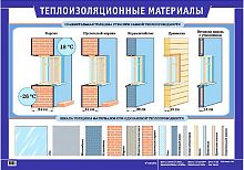 Ушаков М. А. Ушаков К. М. Теплоизоляционные материалы. - ф.100*70. - М.: Дрофа, 2005. - Глянцевая односторонняя карта.