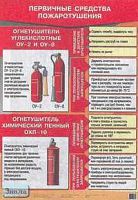 Латчук В.Н, Миронов С.К. Первичные средства пожаротушения (огнетушители). ф.70*100. - М.: Дрофа, 2008. - Глянцевая односторонняя карта