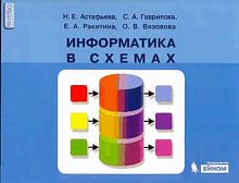 Астафьева Н.Е, Гаврилова С.А, Ракитина Е.А. Информатика в схемах. - М.: БИНОМ. Лаборатория знаний, 2010. — 48 с. - мягк. обл.