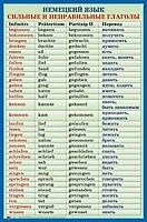 Сильные и неправильные глаголы. Немецкий язык. - ф.60*90. - М.: Айрис-пресс, 2005. - Глянцевая односторонняя карта.