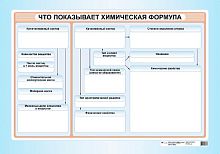 Габриелян О.С, Яшукова А.В. Что показывает химическая формула: Наглядное пособие для школы. - ф.100*70. - М.: Дрофа, 2006. - Глянцевая односторонняя карта.