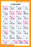 Алфавит. Рукописные и печатные буквы. - ф.60*90 см. - Начальная школа. - М.: Просвещение, 2008. - Глянцевый односторонний плакат.