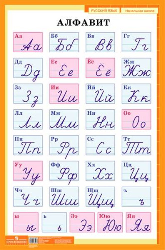 Алфавит. Рукописные и печатные буквы. - ф.60*90 см. - Начальная школа. - М.: Просвещение, 2008. - Глянцевый односторонний плакат.