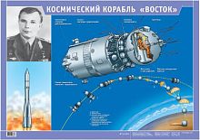 Ушаков М.А, Ушаков К.М. Космический корабль "Восток". - ф.100*70 см. - М.: Дрофа, 2005. - Глянцевая односторонняя карта.