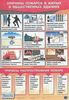 Латчук В.Н, Миронов С.К. Причины пожаров в жилых и общественных зданиях. ф.70*100. - М.: Дрофа, 2008. - Глянцевая двухсторонняя карта.