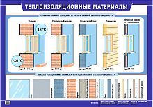 Ушаков М.А. Ушаков К.М. Теплоизоляционные материалы. - ф.100*70. - М.: Дрофа, 2005. - Глянцевая односторонняя карта.