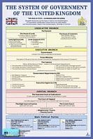 Государственное устройство Великобритании. The System of Government of the United Kingdom: Наглядное пособие для средней школы. - ф.58,5*88,5 см. - М.: Айрис Дидактика, 2007. - Глянцевый односторонний плакат.