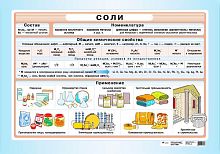 Яшукова А. В. Соли: Наглядное пособие для школы. - ф.100*70. - М.: Дрофа, 2006. - Глянцевая односторонняя карта.