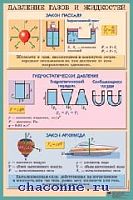 Омельченко В.И. Давление газов и жидкостей. - ф.60*90 см. - М.: Айрис-пресс, 2005. - Глянцевая односторонняя карта.