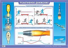 Ушаков М.А, Ушаков К.М. Реактивное движение (закон сохранения импульса, схема прямоточного воздушно-реактивного двигателя). - ф.100*70. - М.: Дрофа, 2005. - Глянцевая односторонняя карта.