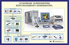 Основные компоненты персонального компьютера. - ф.58,7*44. - М.: Айрис-дидактика, 2006. - Глянцевый односторонний плакат.