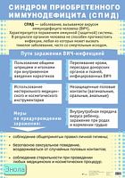 Латчук В.Н, Миронов В.К, Миронов С.К. Синдром приобретенного иммунодефицита (СПИД). ф. 70*100. - Средняя и старшая школа. ОБЖ. - М.: Дрофа, 2007. - Глянцевая односторонняя карта.
