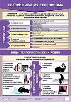 Латчук В.Н, Миронов В.К, Миронов С.К. Классификация терроризма: Наглядное пособие для школы. - ф.70*100. - М.: Дрофа, 2006. - Глянцевая односторонняя карта.