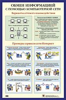 Обмен информацией с помощью компьютерной сети. - ф.60*90. - М.: Айрис, 2006. - Глянцевый односторонний плакат.