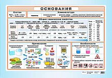 Габриелян О.С, Яшукова А.В. Основания: Наглядное пособие для школы. - ф.100*70. - М.: Дрофа, 2006. - Глянцевая односторонняя карта.