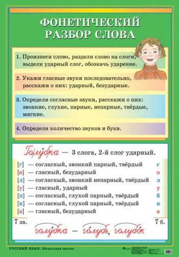 Шукейло В.А, Вохмянина Л.А. Фонетический разбор слова. ф.70*100 / Шукейло В.А, Вохмянина Л.А. Время глагола. ф.70*100. - Начальная школа. - М.: Дрофа, 2005. - Глянцевая двухсторонняя карта.